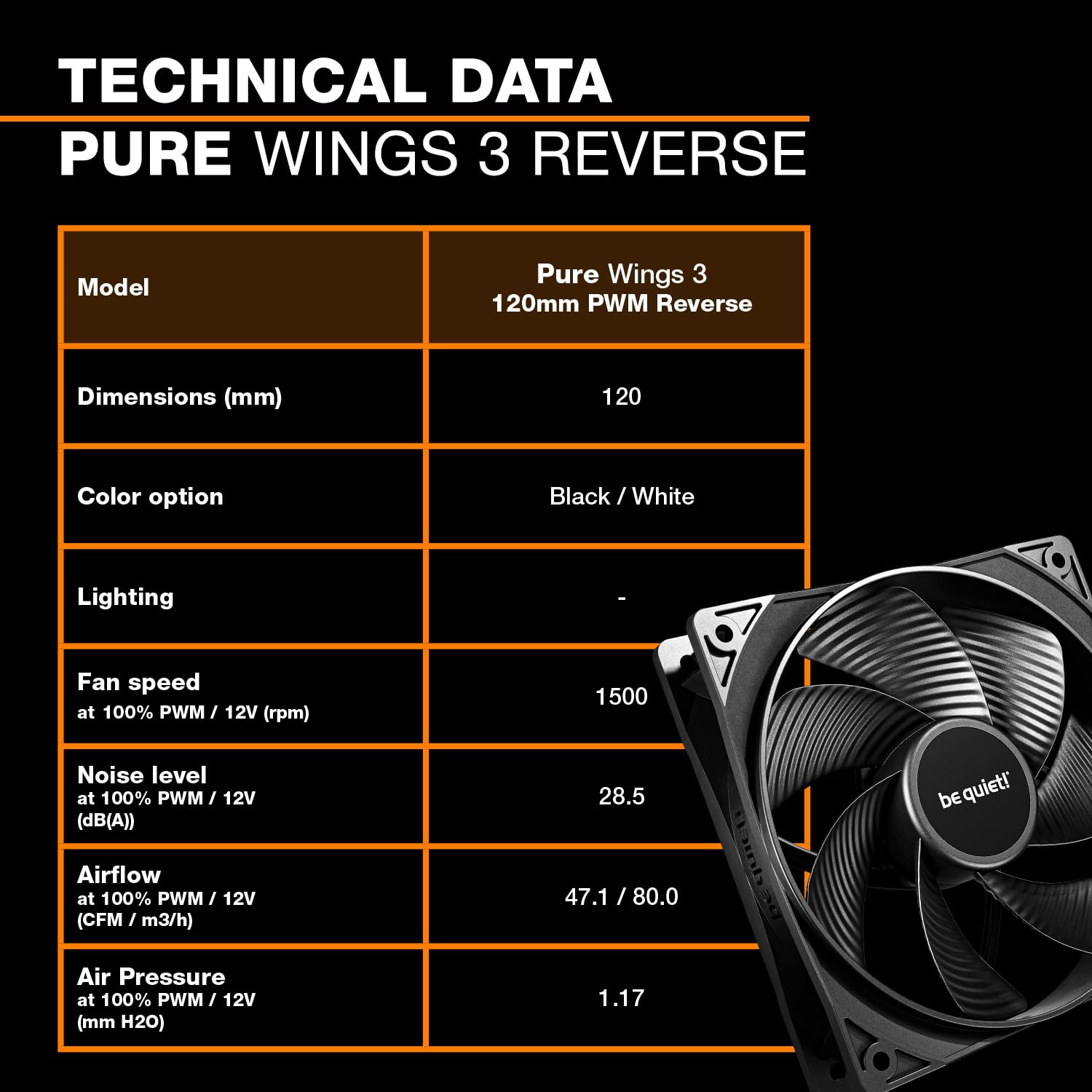 Amazon | be quiet! ケースファン PURE WINGS 3 120mm PWM White